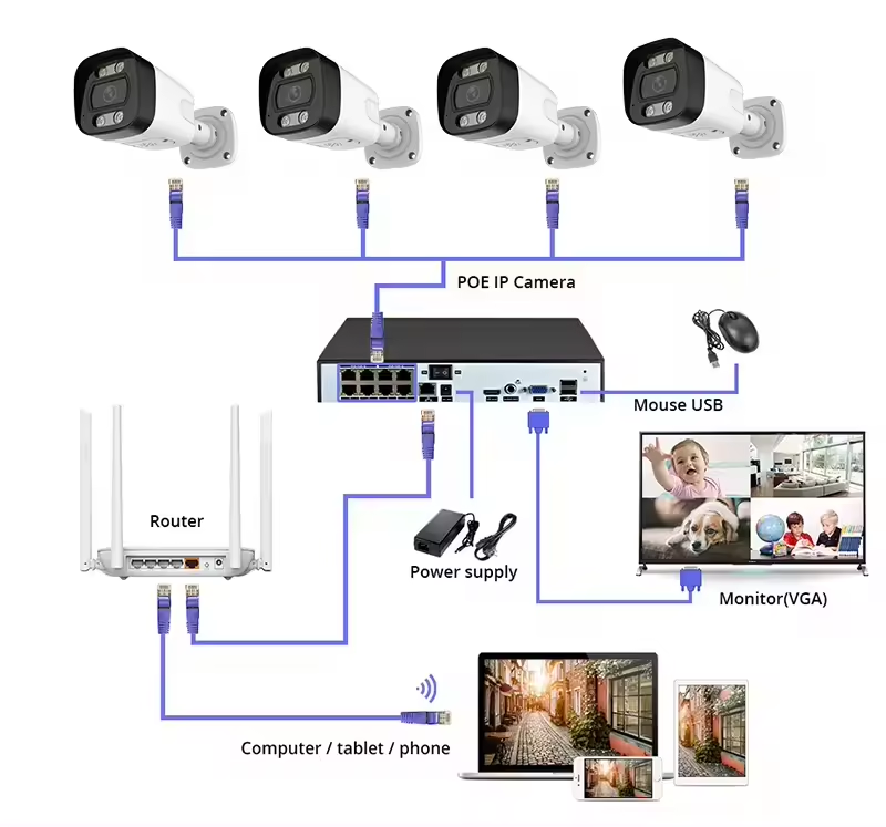 Home Security Kit With Camera - 4K PoE Security Camera System Home