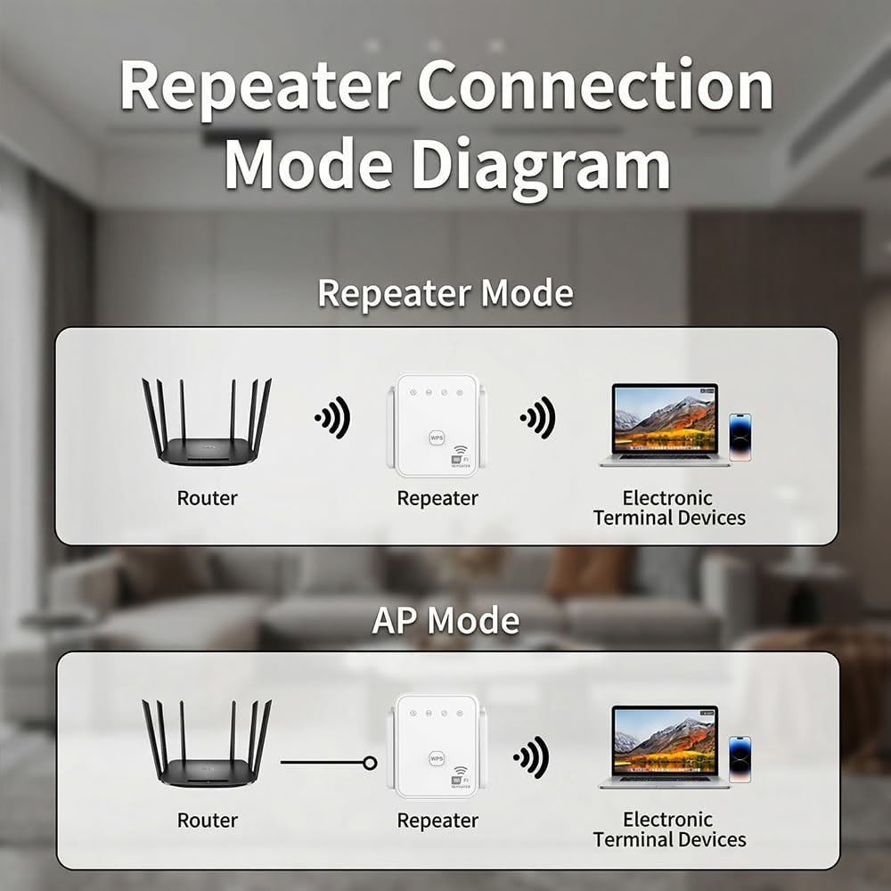 2026 New WiFi Repeater 300Mbps - огляд і ціна Home Security Outdoor