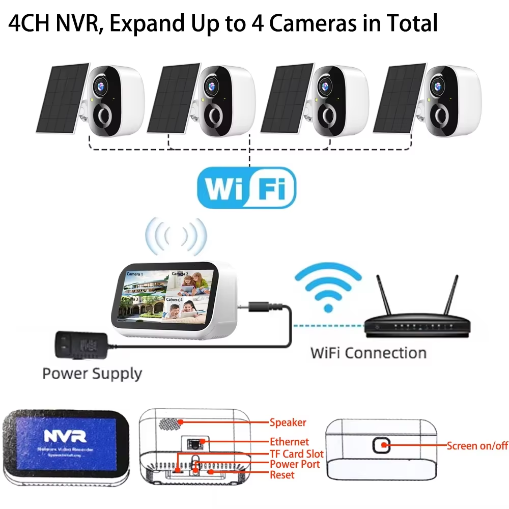 Mini 4CH 4.39 Inch NVR 5MP Wif - огляд і ціна Home Security Wifi Camera