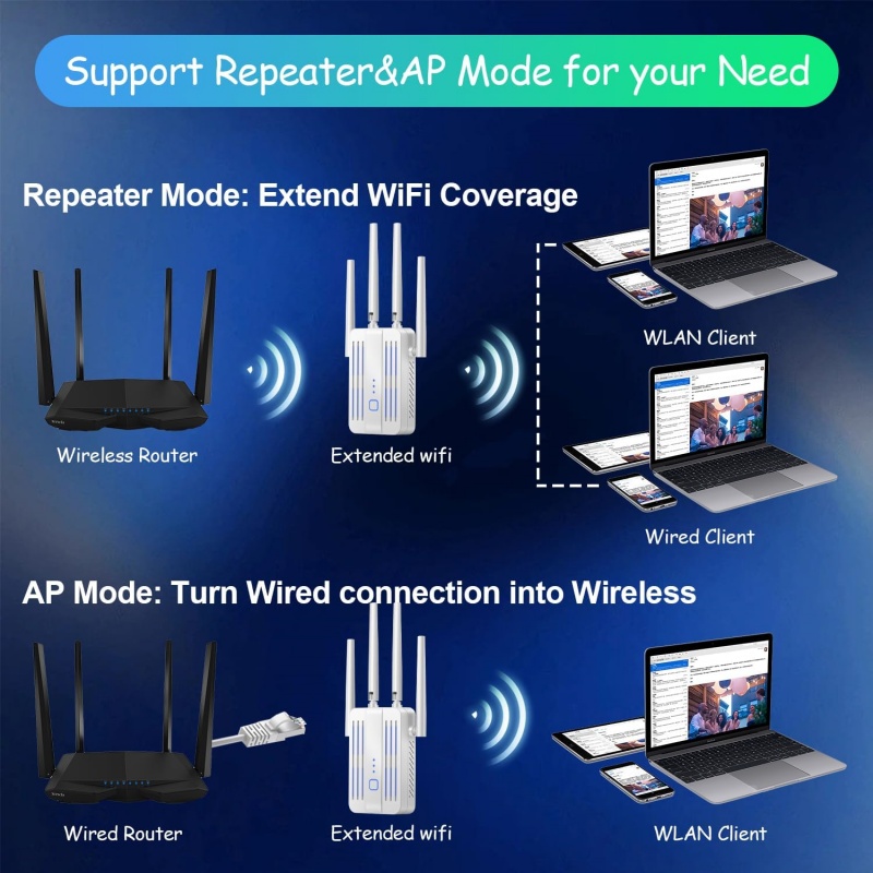 WiFi Repeater 1200Mbps Dual Ba - огляд і ціна Home Security And Internet