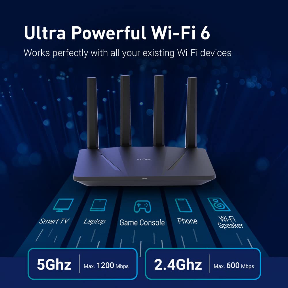 GL.iNet GL-AX1800 (Flint)  WiF - огляд і ціна Home Security And Internet