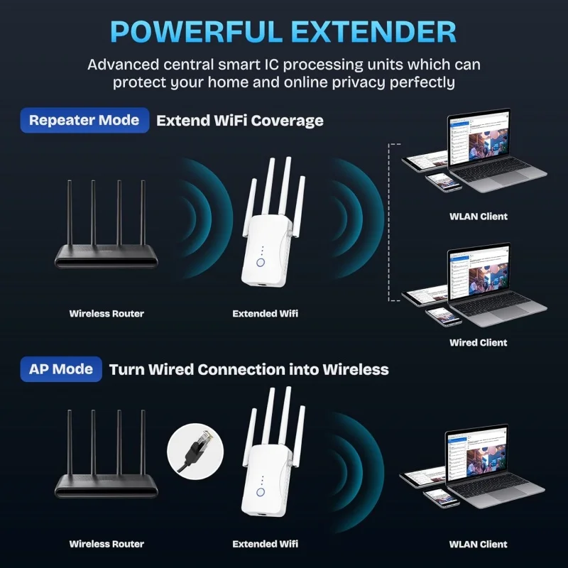 1200Mbps Dual Band WiFi Repeat - огляд і ціна Home Security And Internet