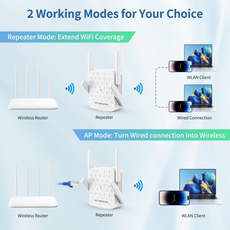 1200Mbps WiFi Repeater 2.4&5.8 - огляд і ціна Home Security And Internet